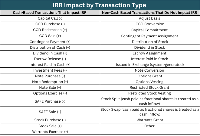 1 IRR Impact by Transaction Type .png